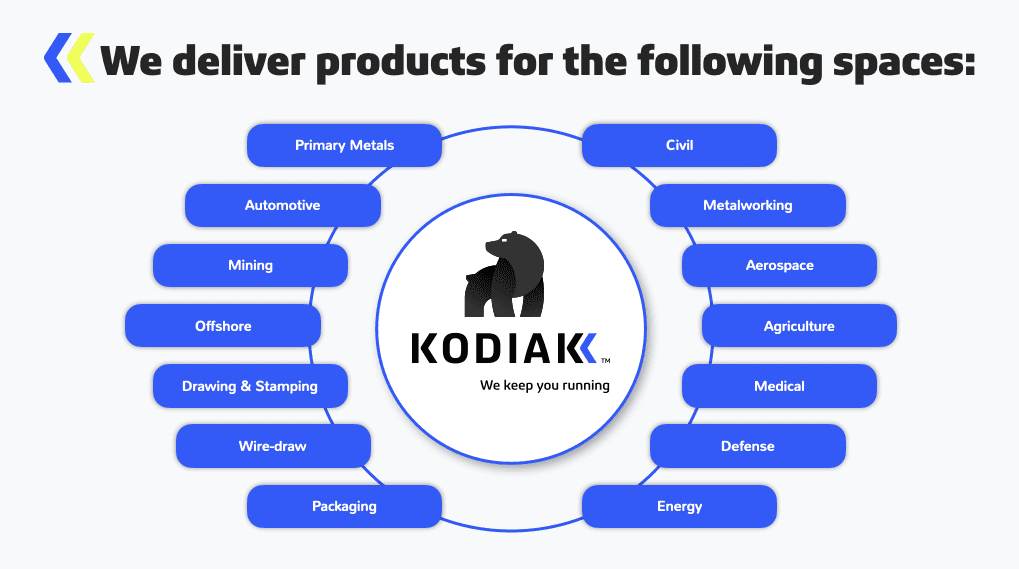 Driving Growth and Innovation at Kodiak